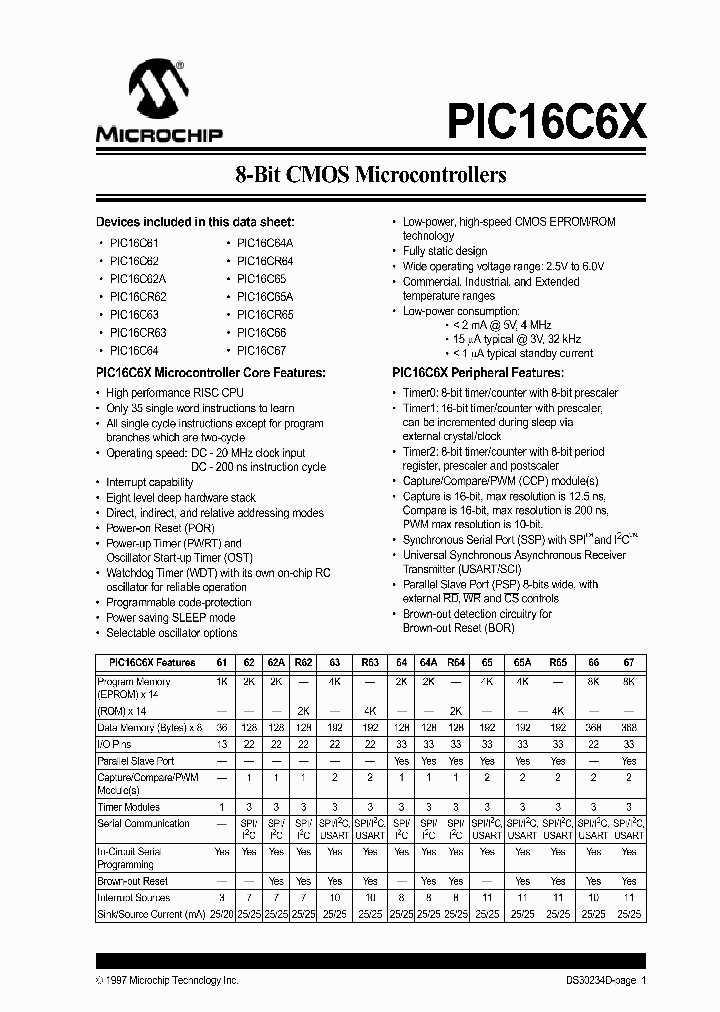 PIC16C64A_5113252.PDF Datasheet