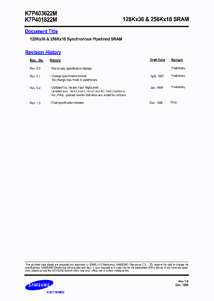 K7P401822M_5161445.PDF Datasheet