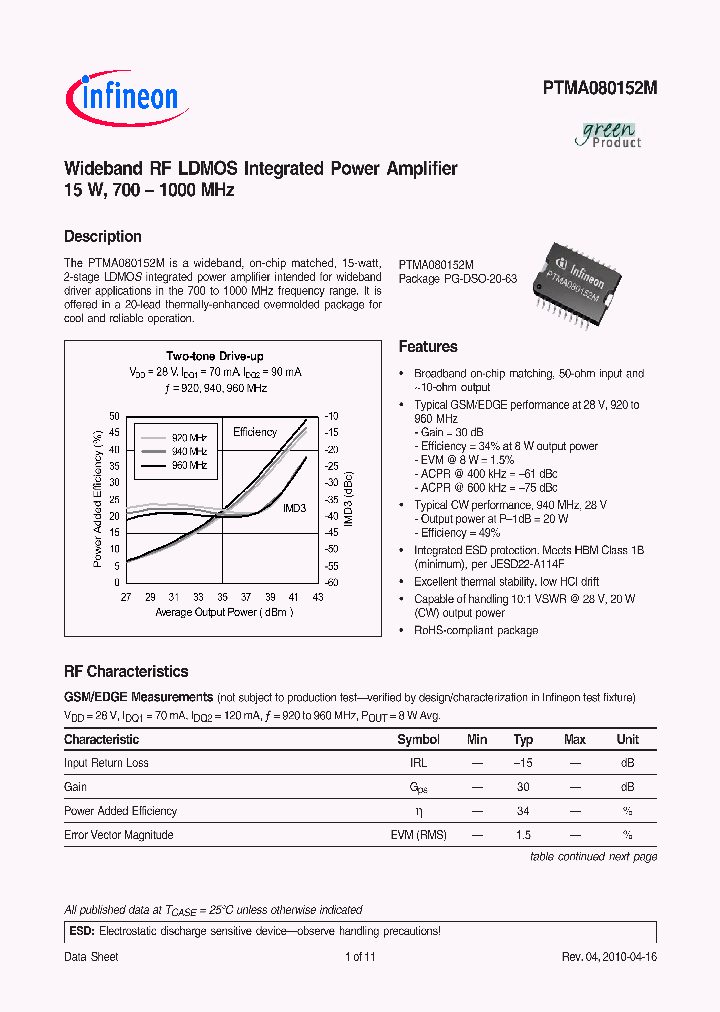 PTMA080152M_5251541.PDF Datasheet