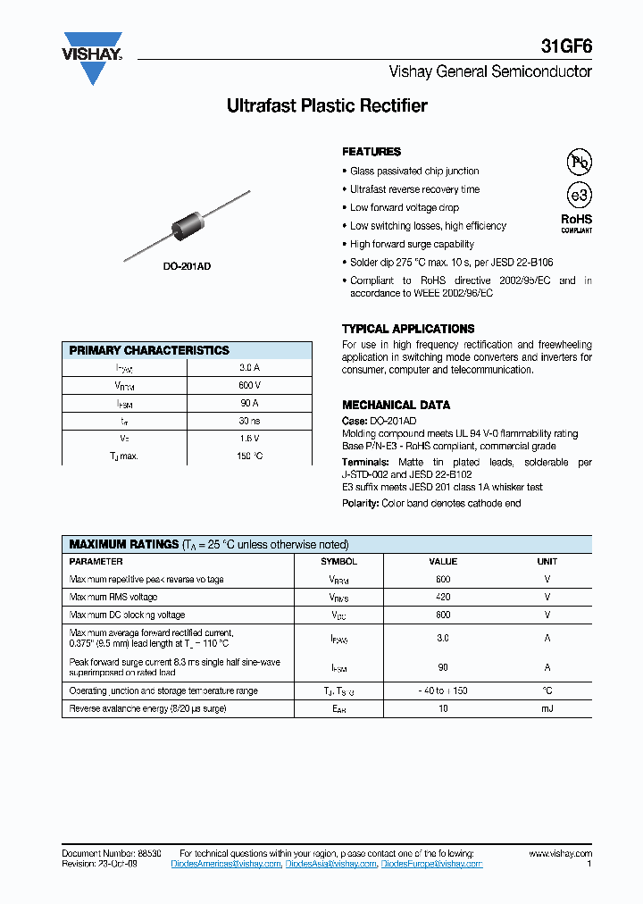 31GF609_5260854.PDF Datasheet