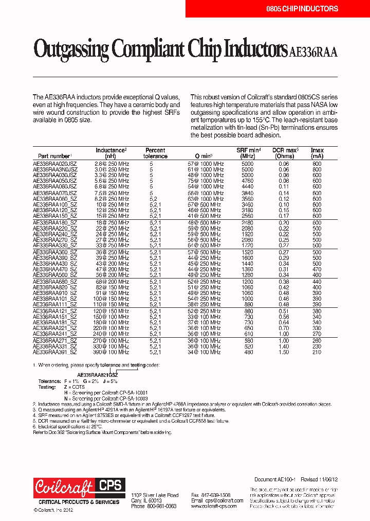 AE336RAA120SZ_5363308.PDF Datasheet