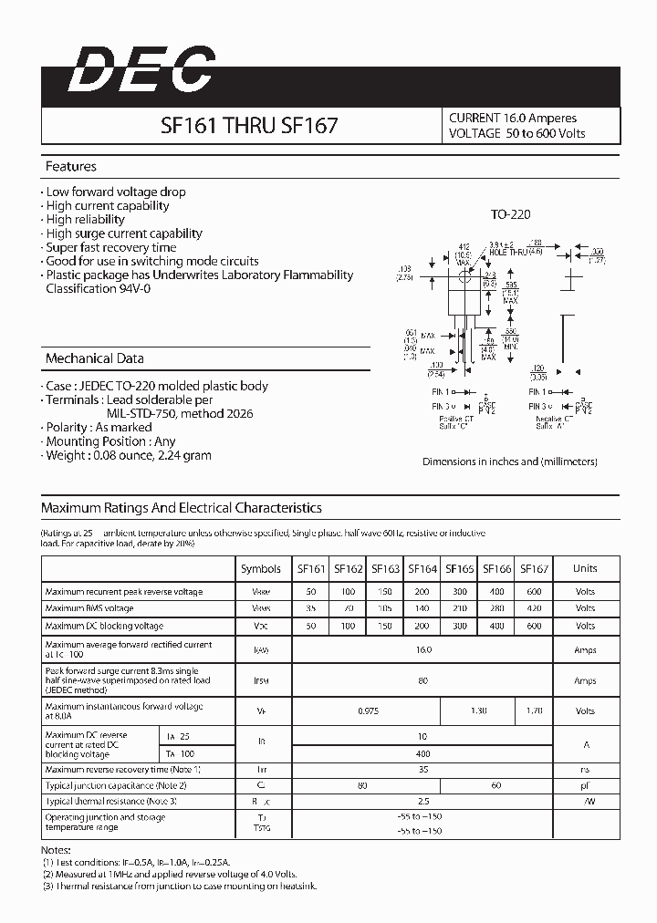 SF161_5370257.PDF Datasheet