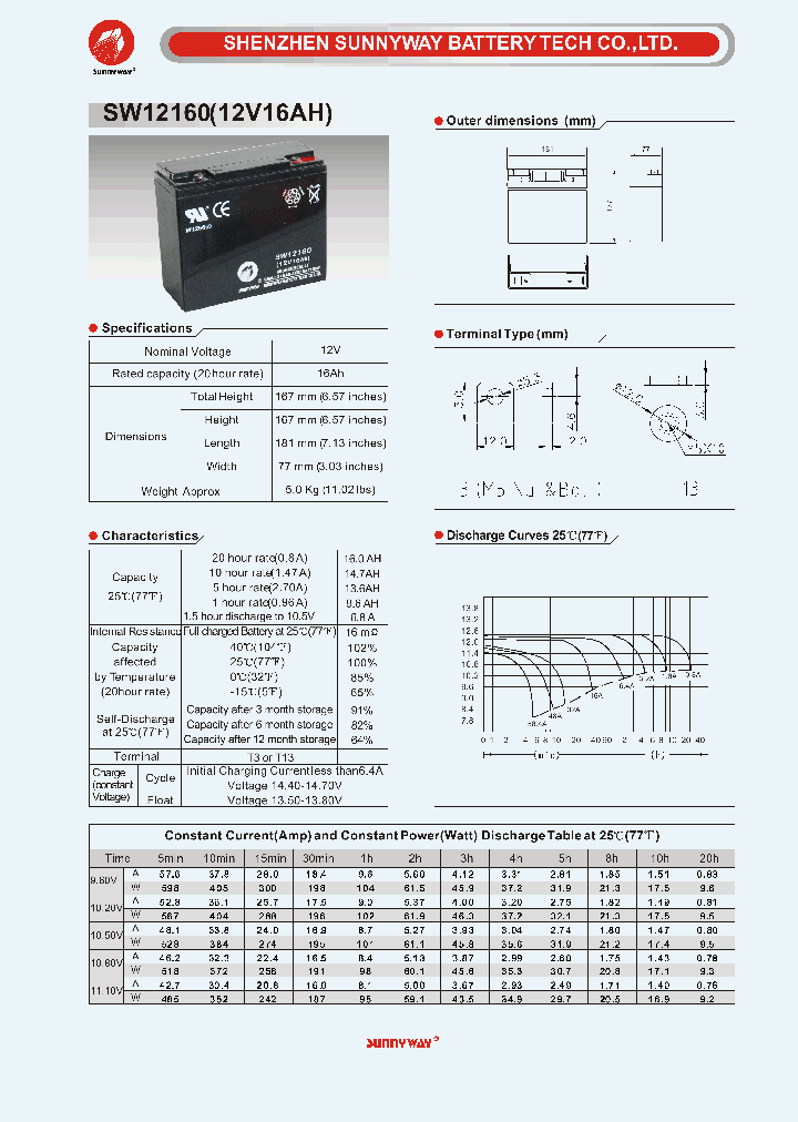 SW12160_5456398.PDF Datasheet