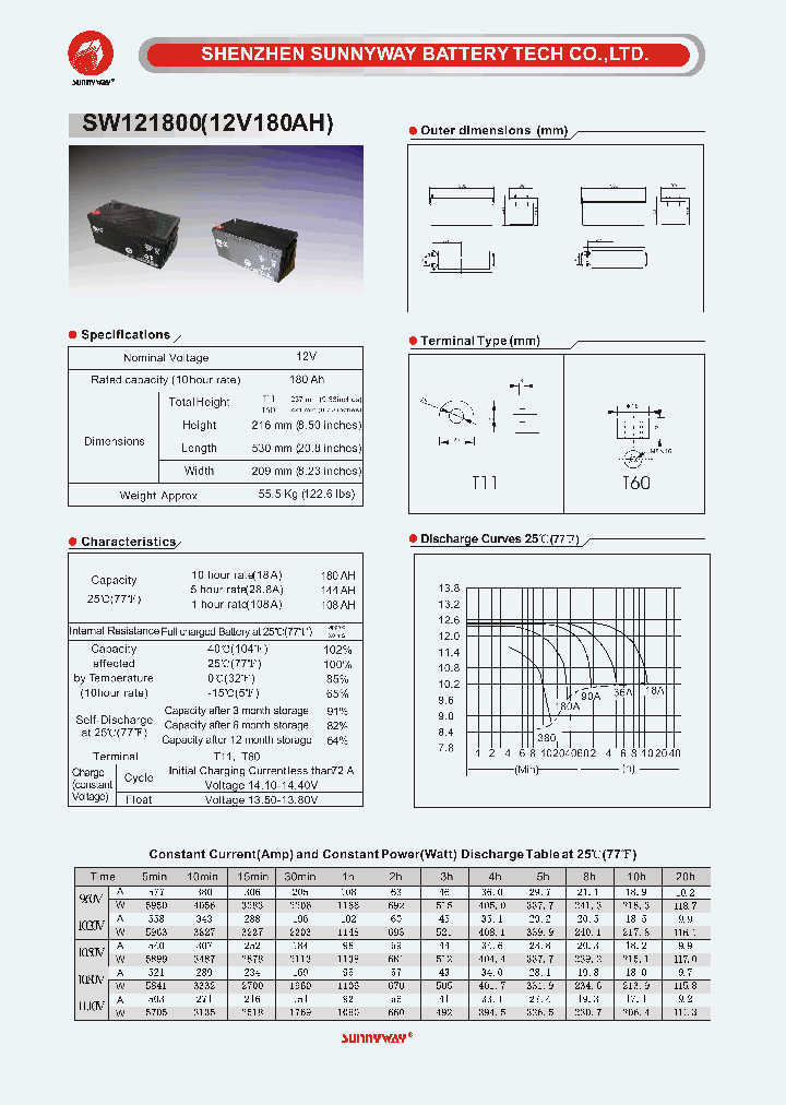 SW121800_5456400.PDF Datasheet