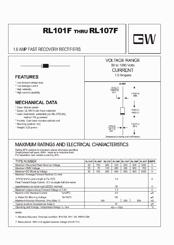 RL101F_5542651.PDF Datasheet