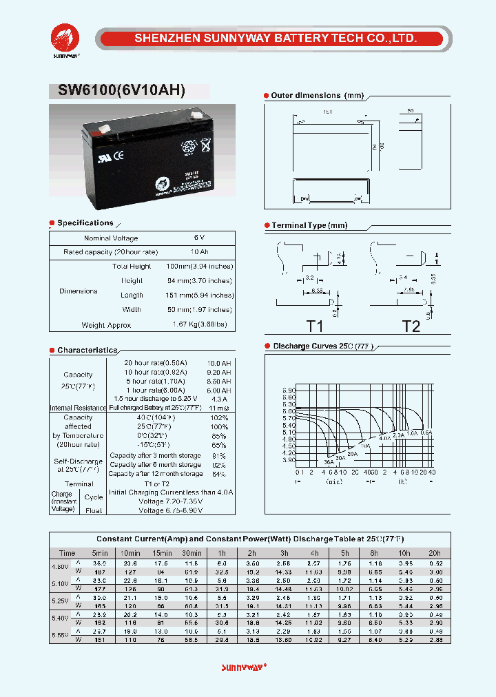 SW6100_5620442.PDF Datasheet