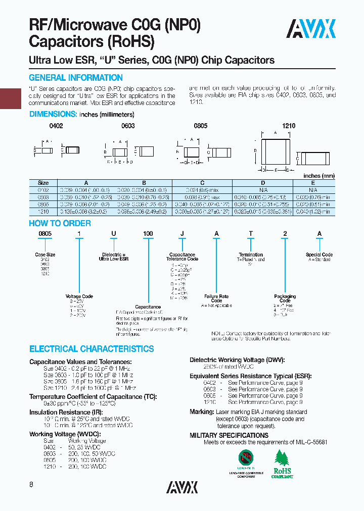 04023U0R8BAT2A_5698313.PDF Datasheet