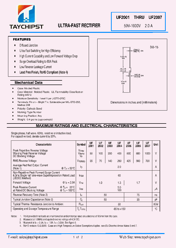 UF2001_5927037.PDF Datasheet
