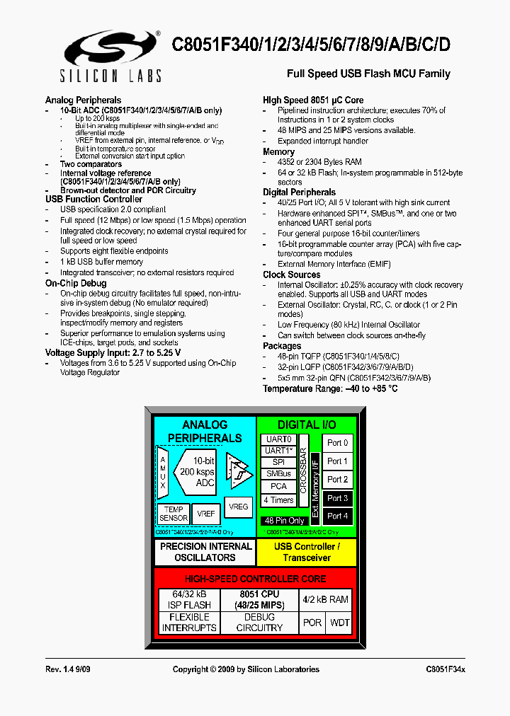 C8051F341-GQ_6075100.PDF Datasheet