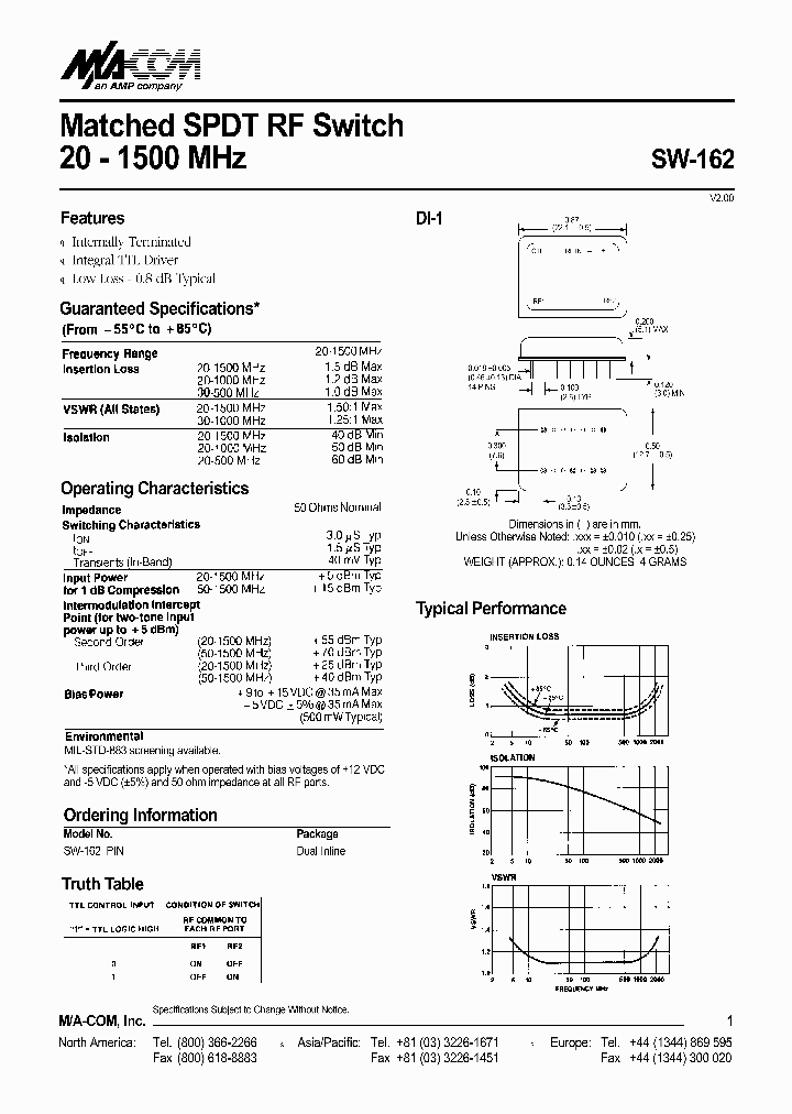 SW-162PIN_6242633.PDF Datasheet
