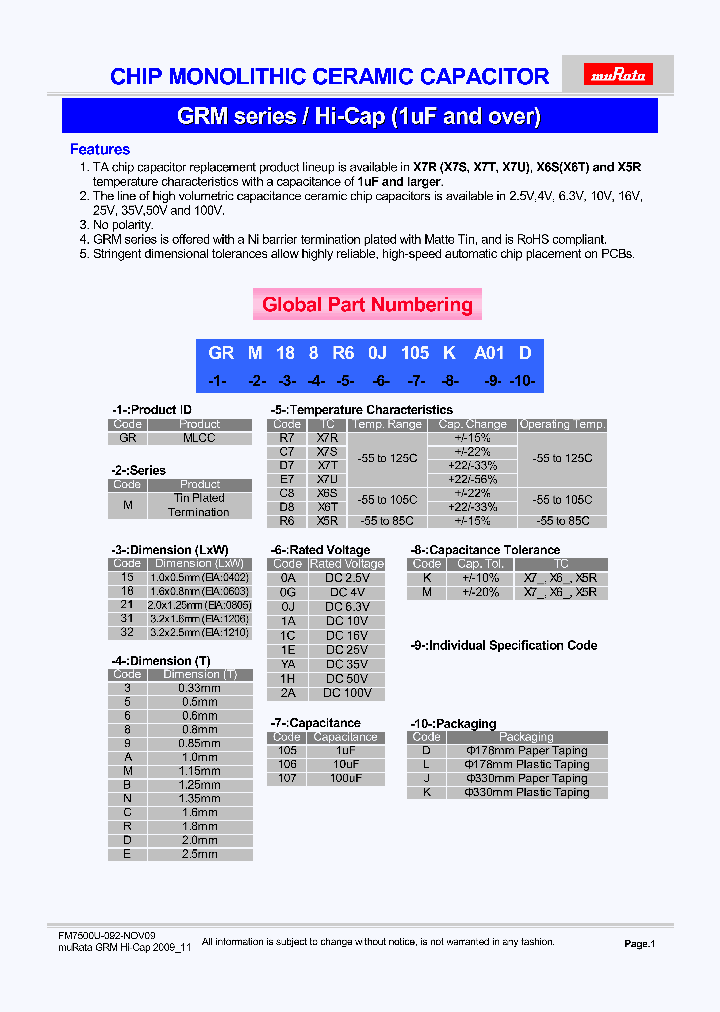 GRM155R60J105KE19D_6250310.PDF Datasheet