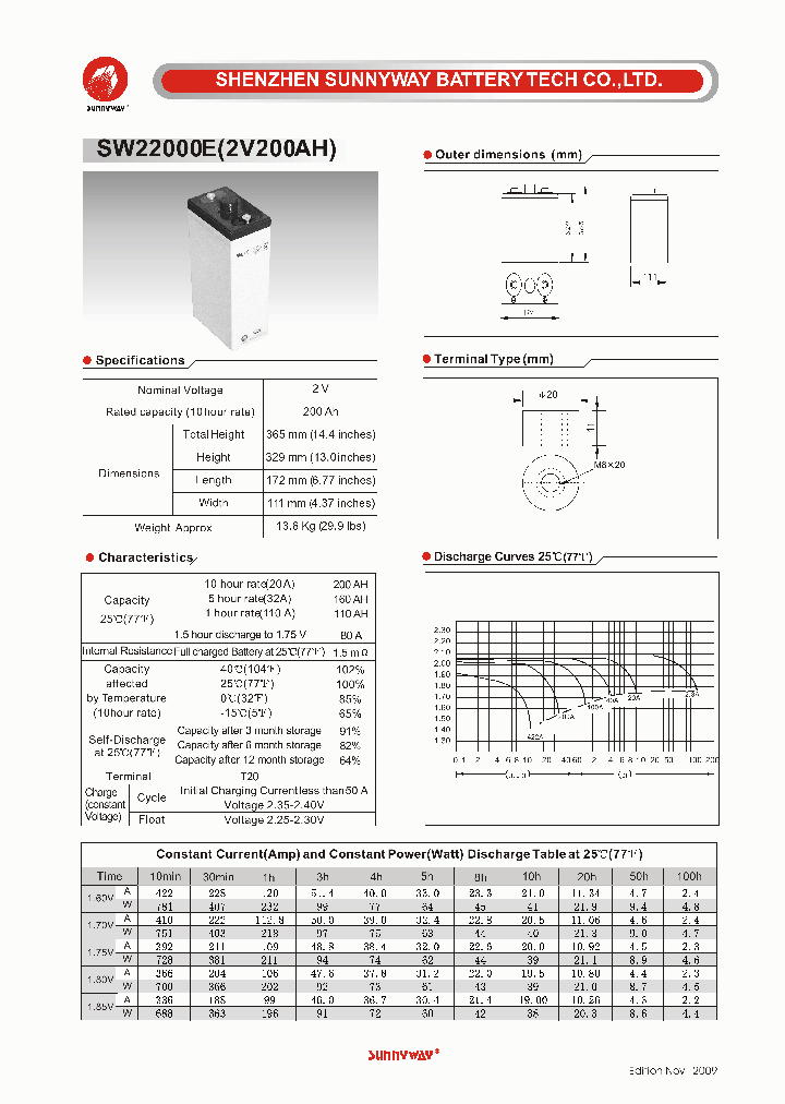 SW22000E_6417576.PDF Datasheet