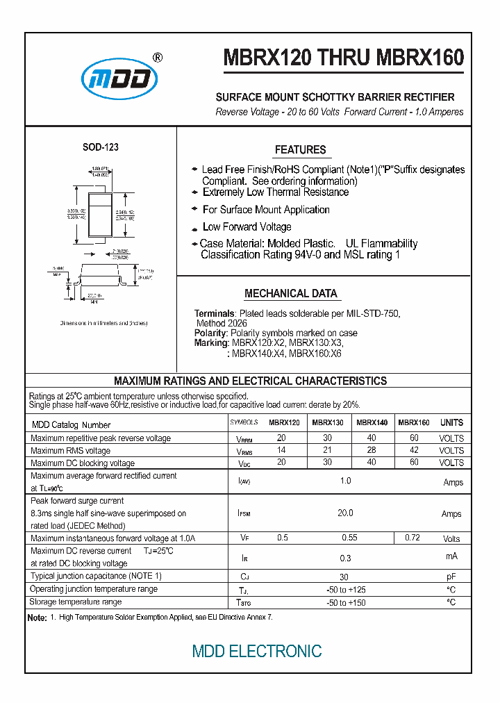 MBRX140_6428625.PDF Datasheet