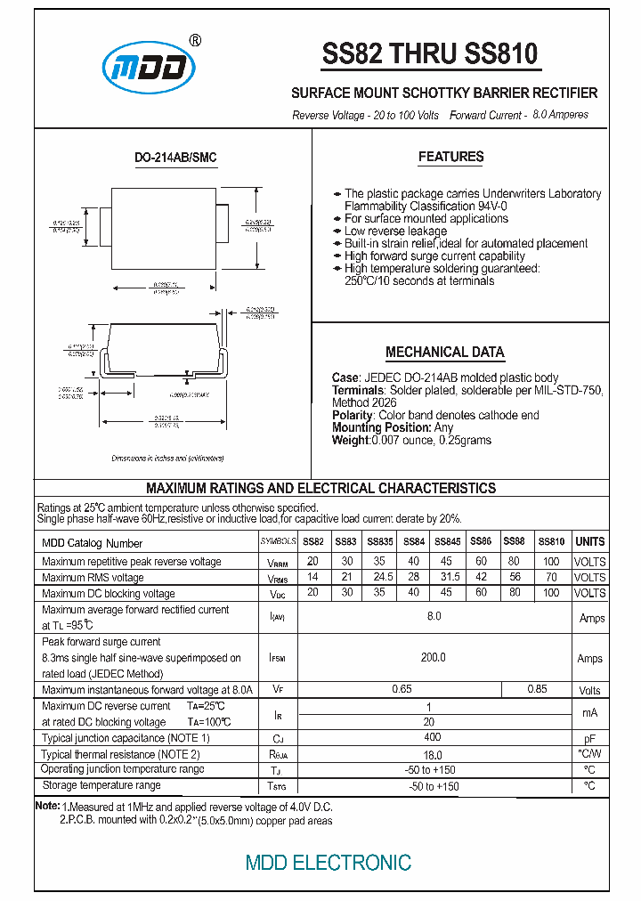 SS88_6728117.PDF Datasheet