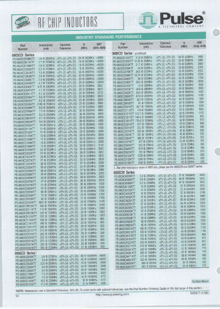 PULSEELECTRONICSCORP-PE-1210FT181KTT_6677033.PDF Datasheet