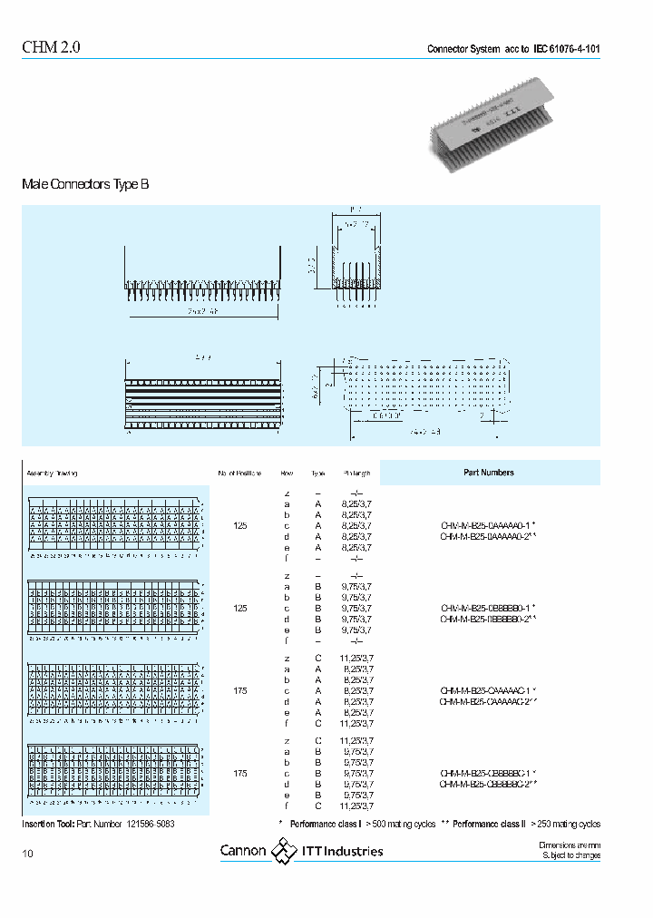 CHM-M-B25-0BBBBB0-1_6719167.PDF Datasheet