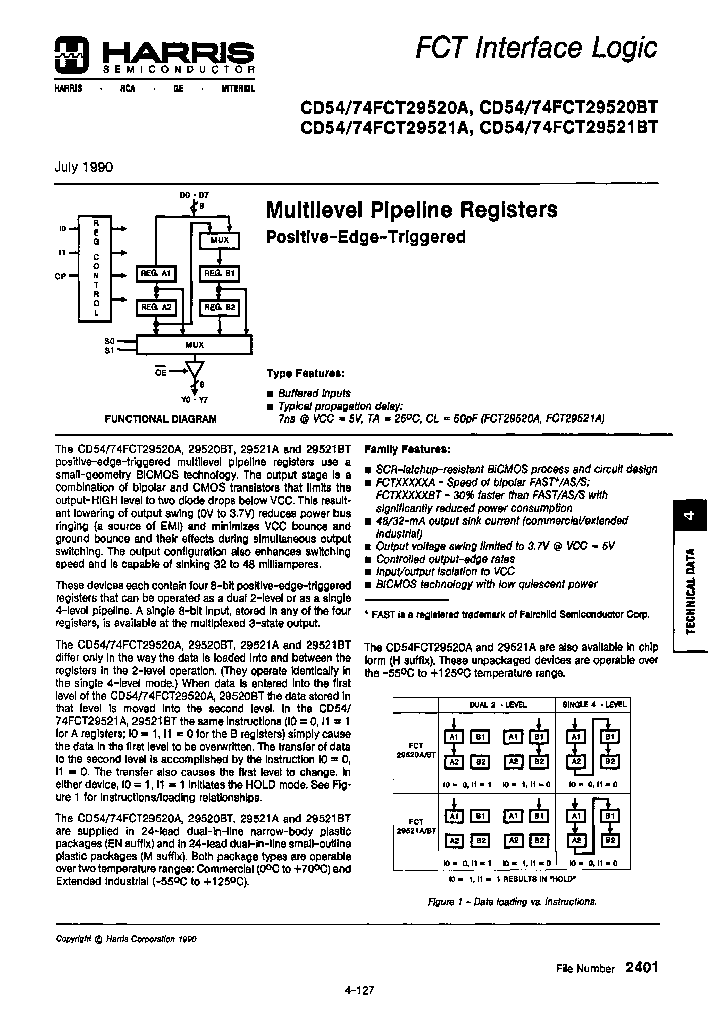 CD54FCT29520AEN_6736308.PDF Datasheet