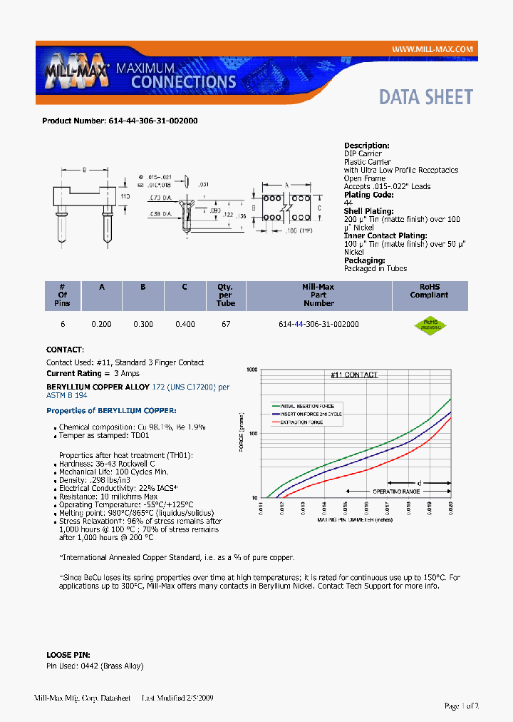 614-44-306-31-002000_6752947.PDF Datasheet