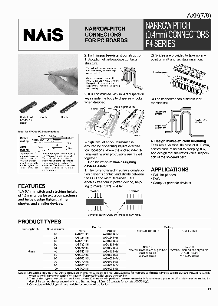 AXK850145YJ_6771228.PDF Datasheet