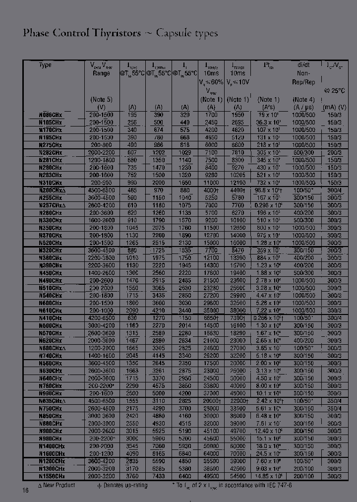 N1300CH20KOO_6788717.PDF Datasheet