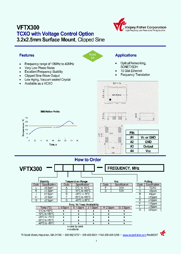 VFTX300-JCDG-10MHZ_6828715.PDF Datasheet