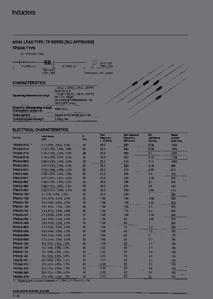 TP0410-R68J_6834544.PDF Datasheet