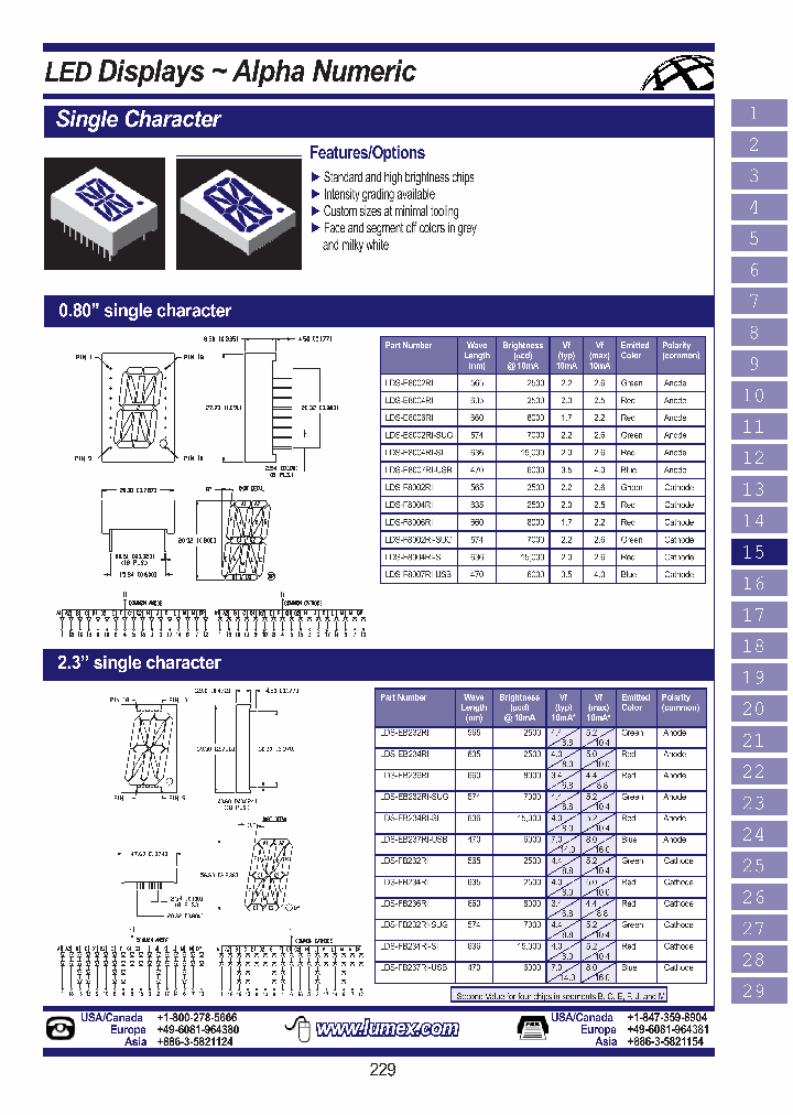 LUMEXINC-LDS-EB237RI-USB_6832654.PDF Datasheet