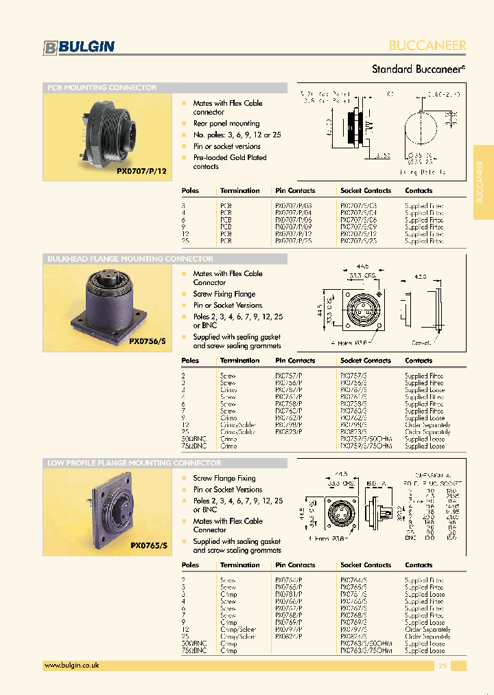 PX0758P_6846927.PDF Datasheet