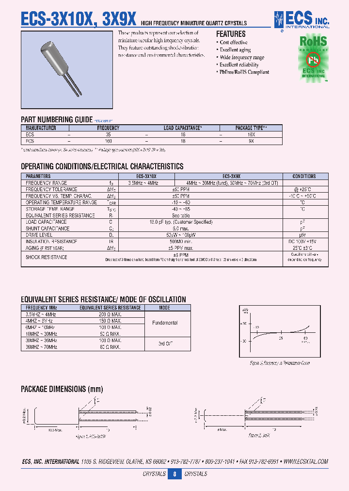 ECS-FREQ-16-10X_6862968.PDF Datasheet