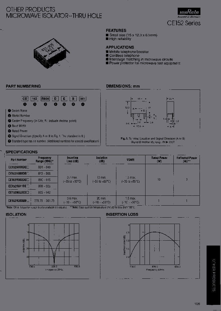 CE152R911DEBTA2_6866548.PDF Datasheet