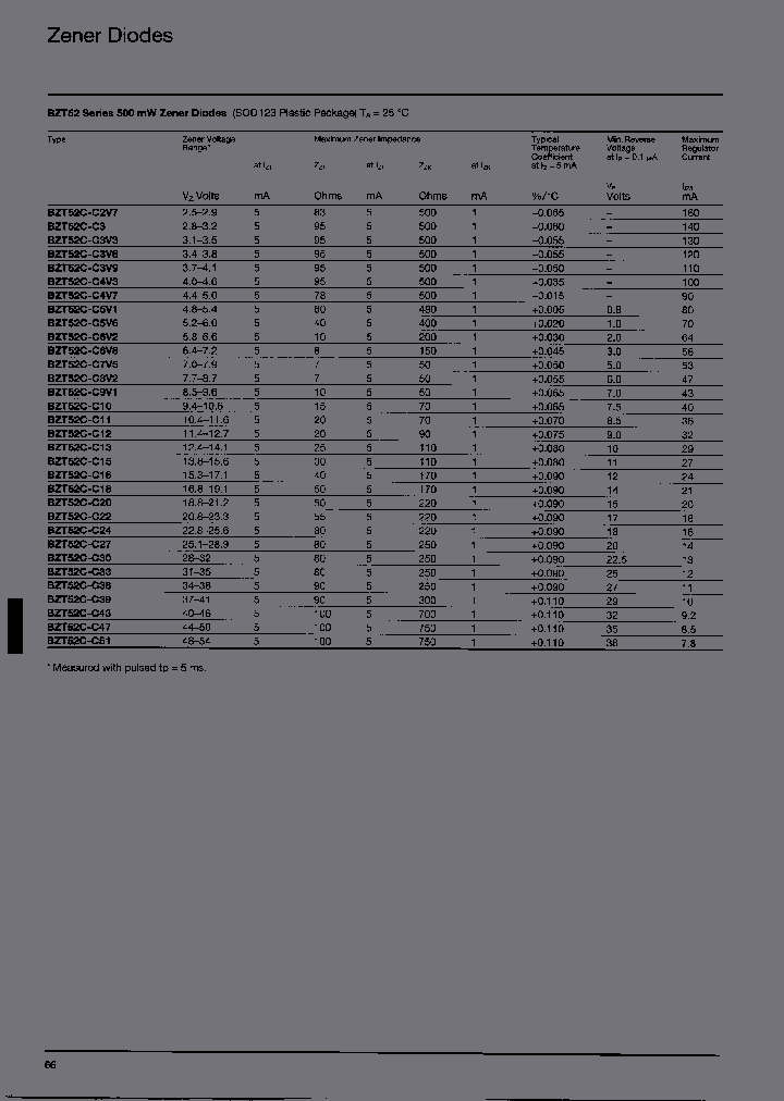BZT52-C11_6865842.PDF Datasheet