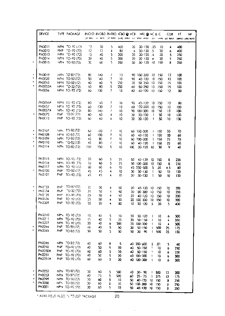 PN3120_6884741.PDF Datasheet