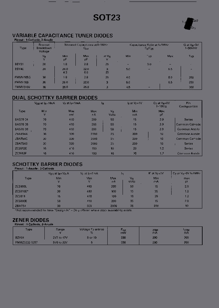 BZX84-6V8TA_6894019.PDF Datasheet