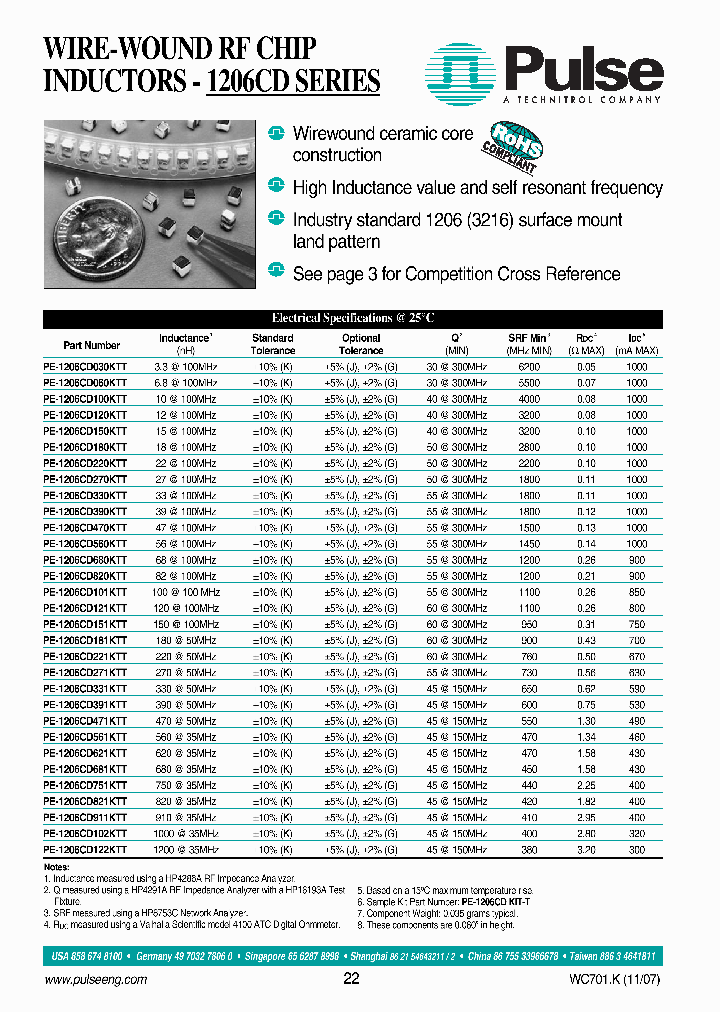 PE-1206CD560KTT_6893073.PDF Datasheet