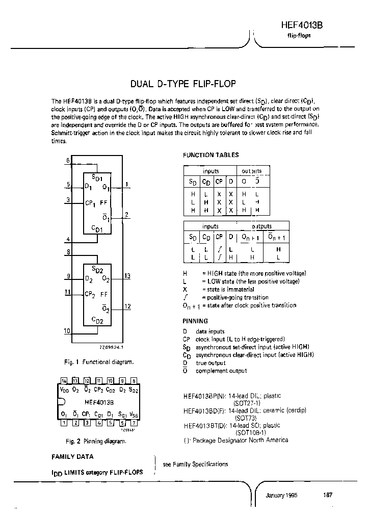 HEF4013BDB_6974025.PDF Datasheet