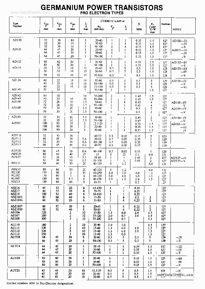 ADY11_7031192.PDF Datasheet