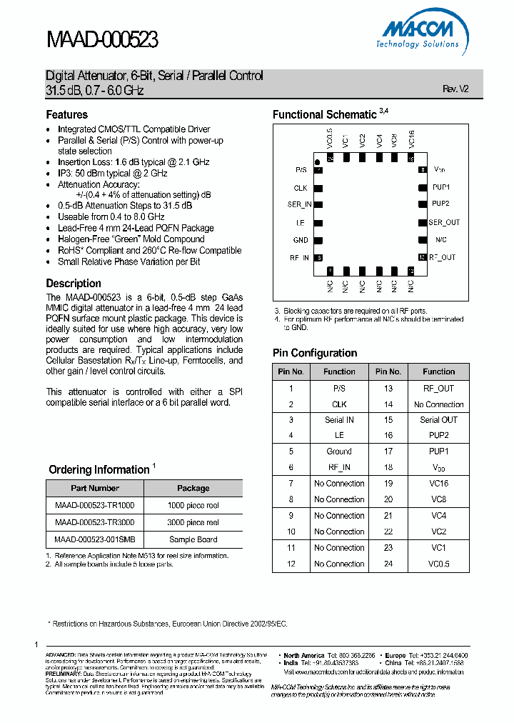 MAAD-000523-TR3000_7065425.PDF Datasheet