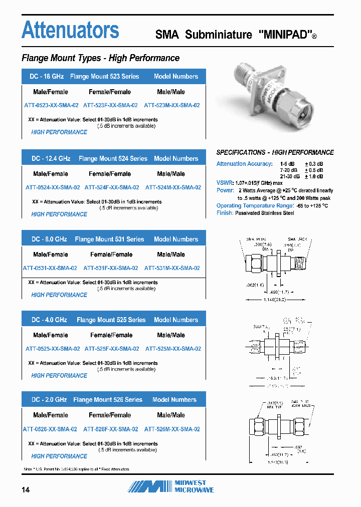 ATT-526M-97-SMA-02_7059138.PDF Datasheet