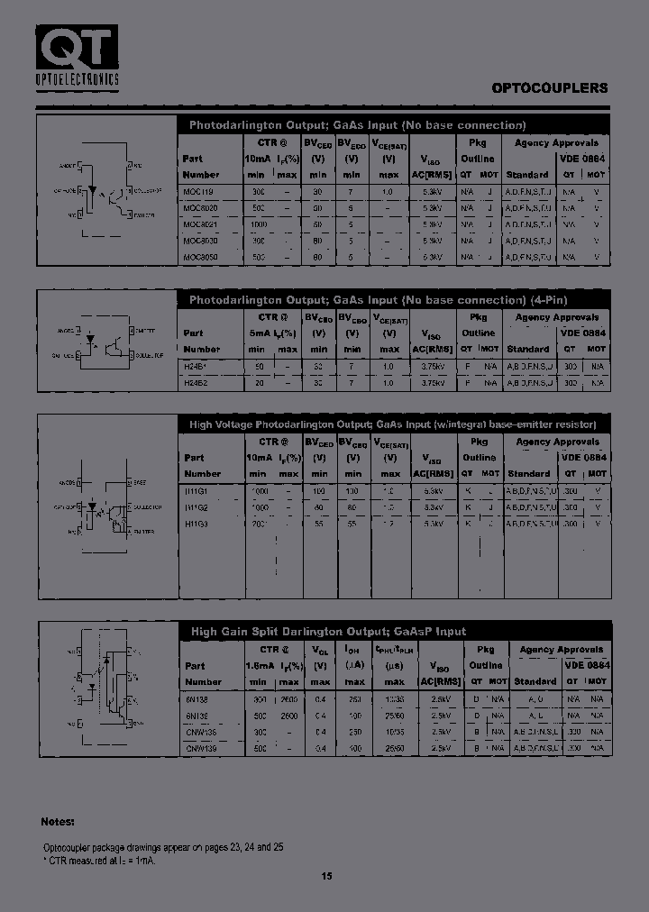 CNW139R2_7118628.PDF Datasheet