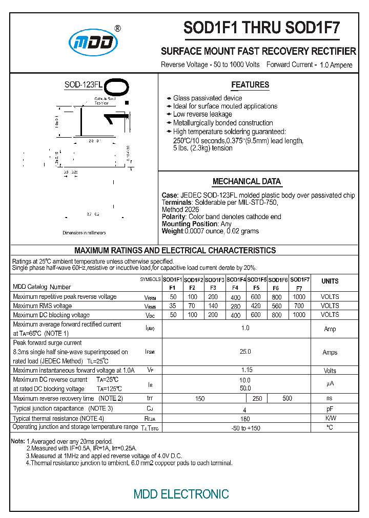 SOD1F2F2_7181649.PDF Datasheet