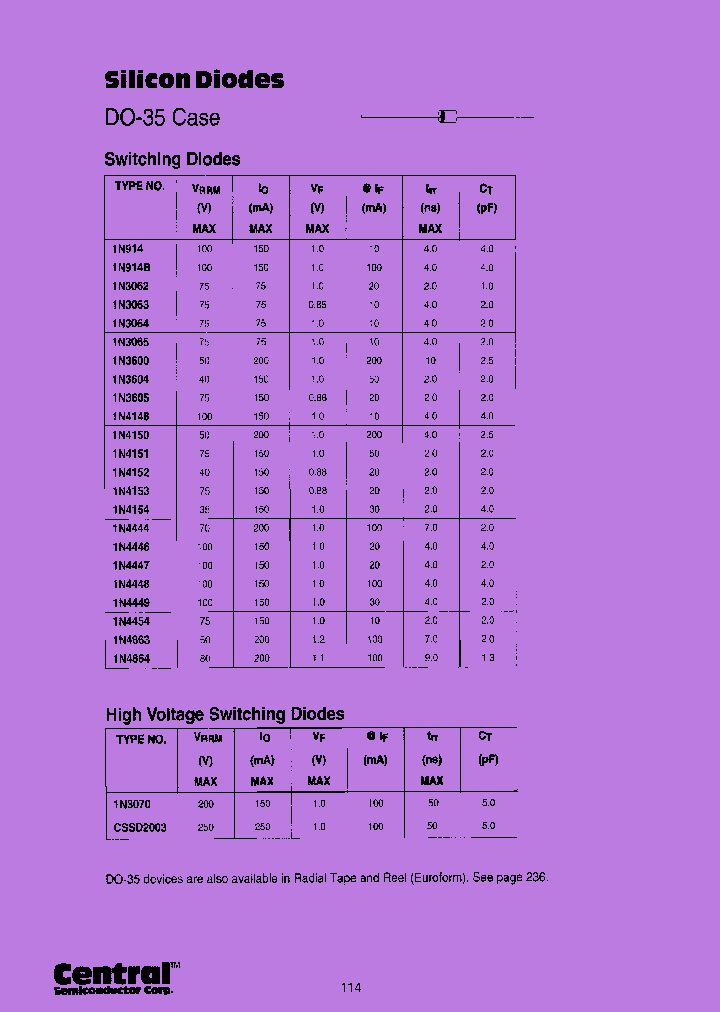 1N3062TR-RMCU_7292862.PDF Datasheet