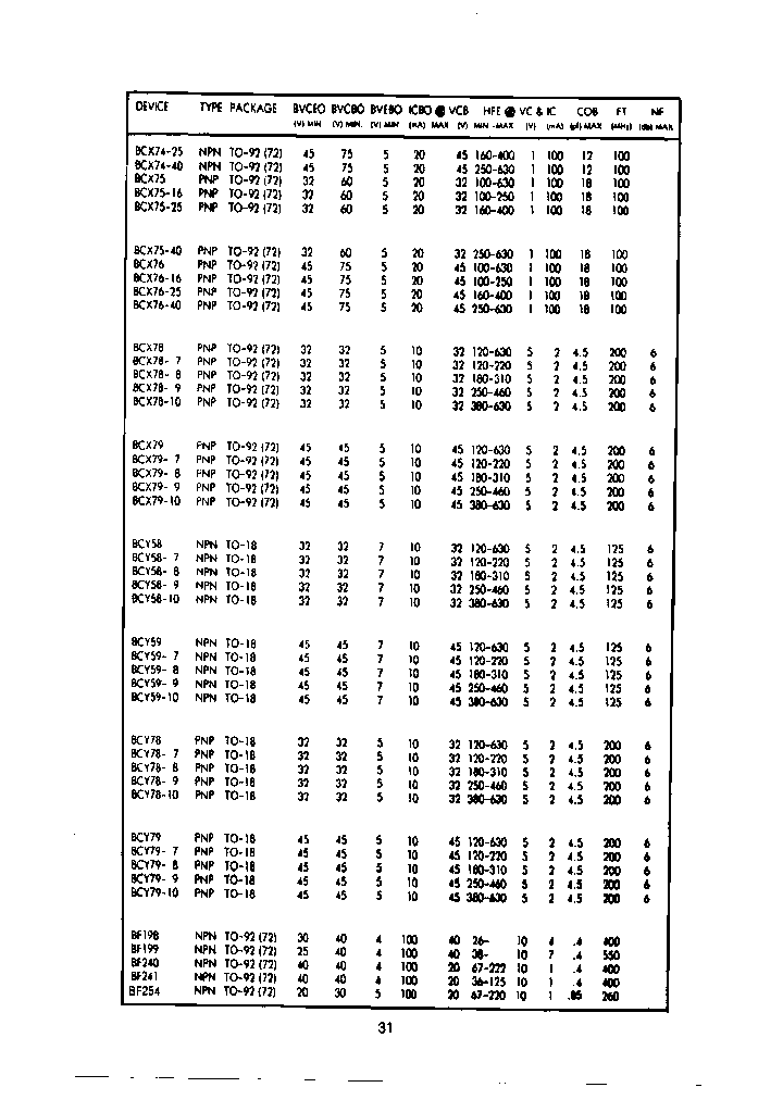 BCY59_7306117.PDF Datasheet