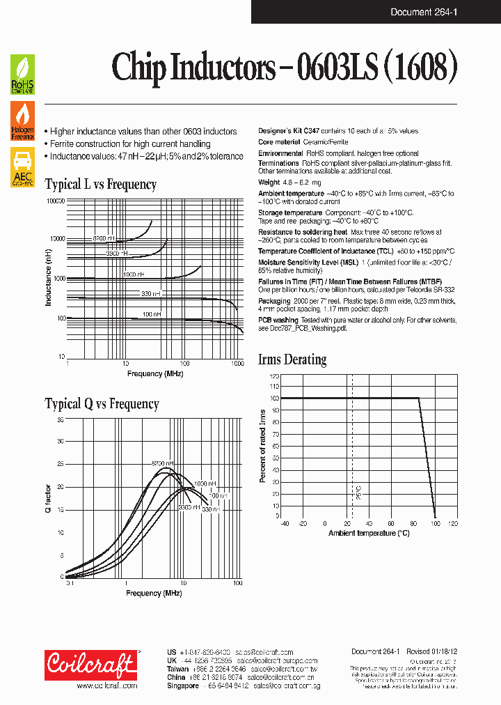 0603LS-101XGLC_7315505.PDF Datasheet