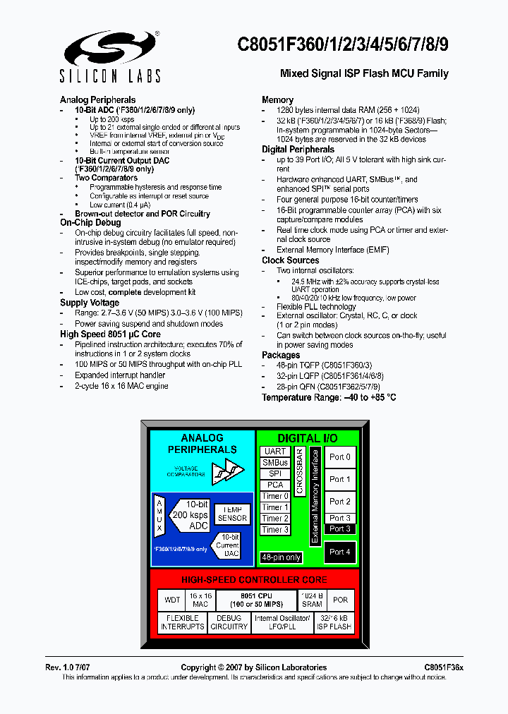 C8051F365-GM_7435172.PDF Datasheet