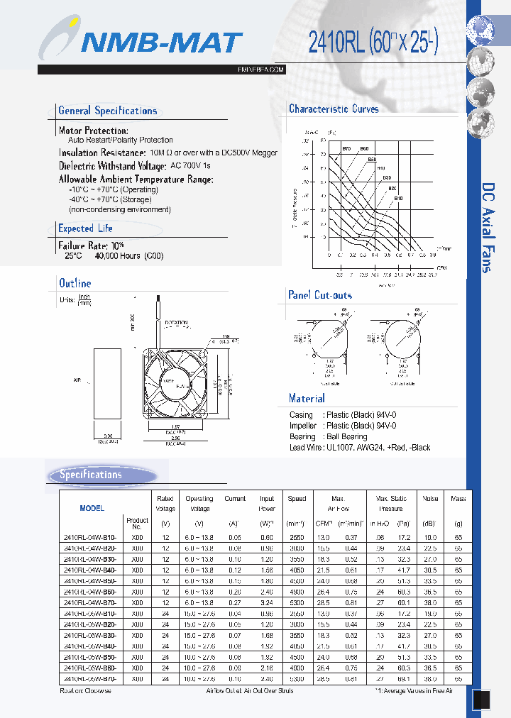 2410RL-04W-B30-C00_7457065.PDF Datasheet