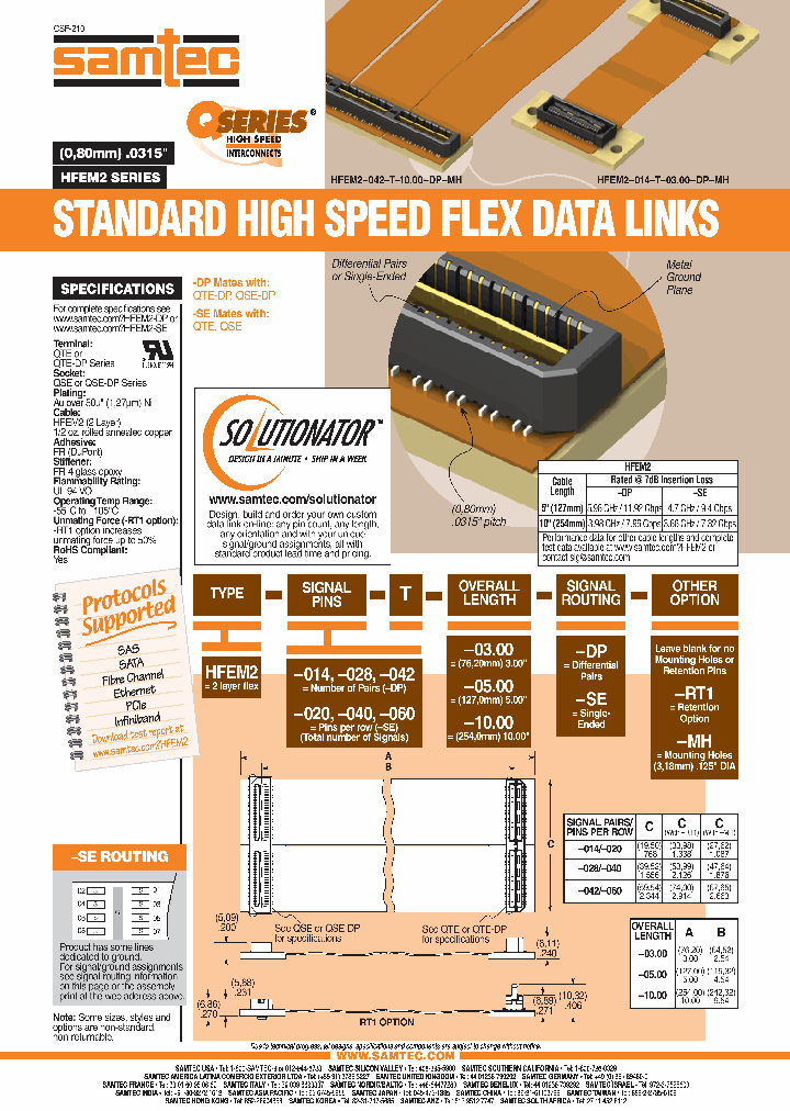 HFEM2-042-T-1000-DP-MH_7459814.PDF Datasheet