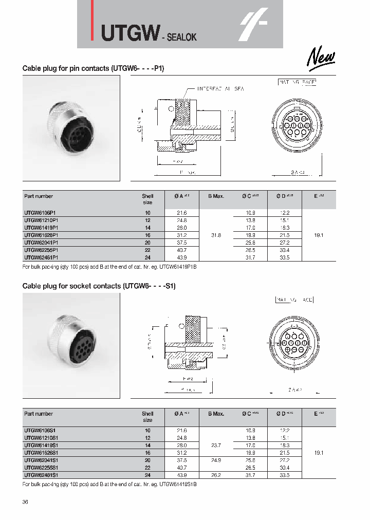 UTGW6_7487938.PDF Datasheet