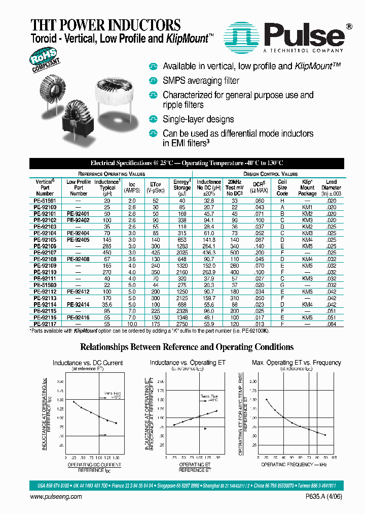 PE-51590_7488028.PDF Datasheet