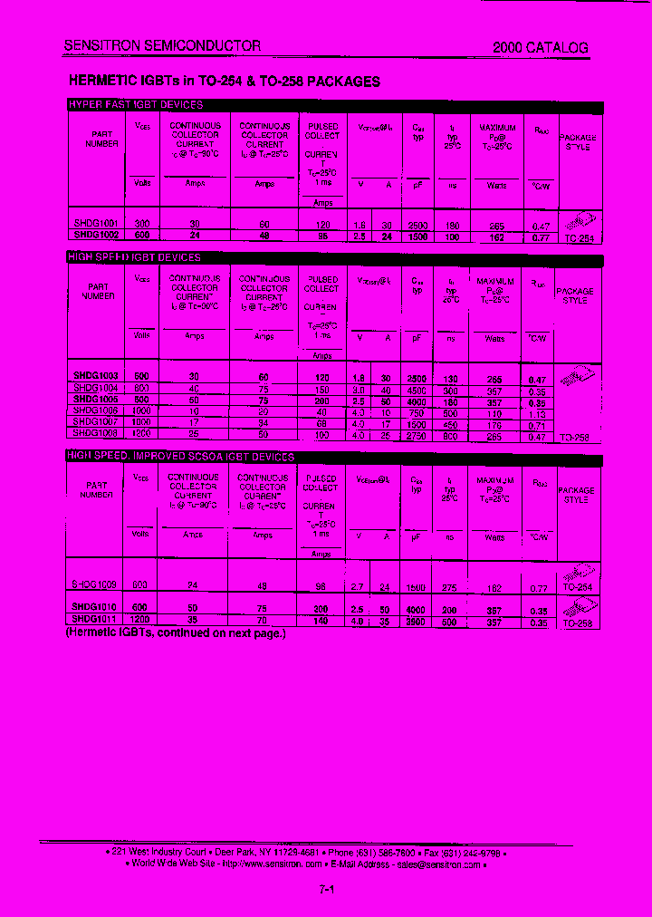 SHDG1005_7500807.PDF Datasheet