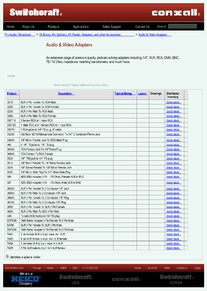 S3F5MX_7542006.PDF Datasheet